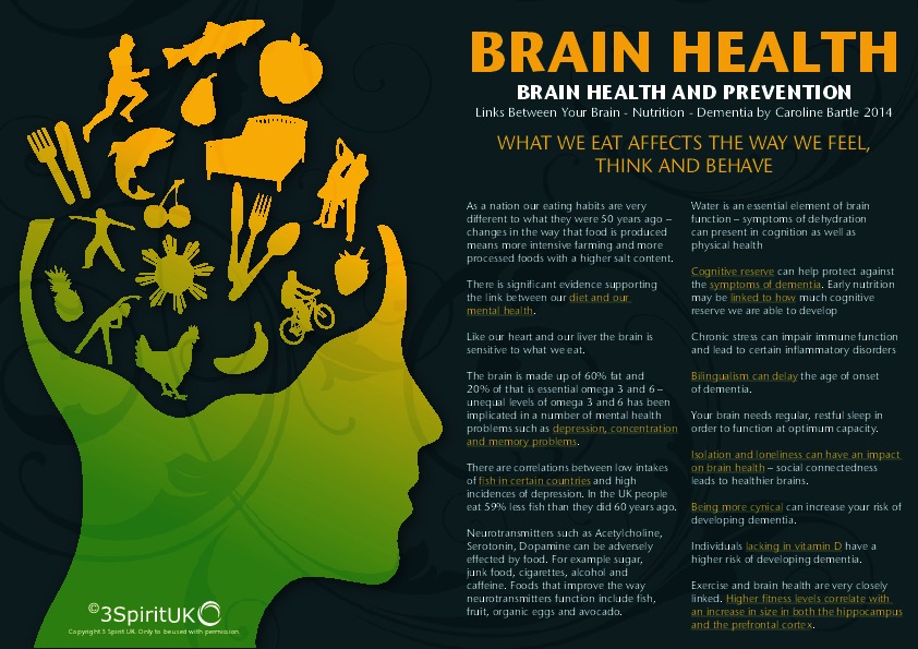 Inforgraphics